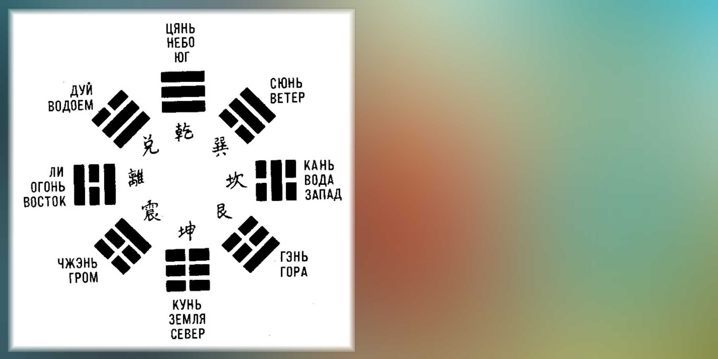 Толкование 17 гексаграммы книги перемен (суй. последование) - значение символа в гаданиях и предсказаниях