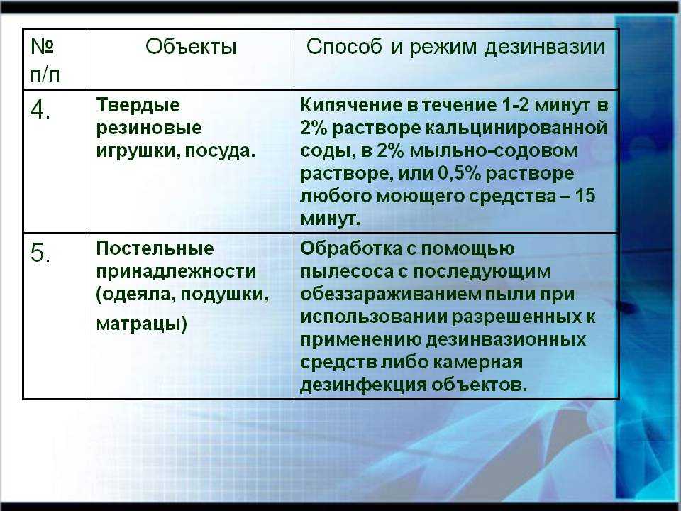 Как вылечить грибок ногтей в домашних условиях быстро и навсегда