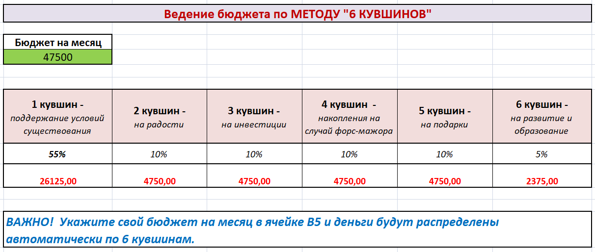 Конверты желаний фэн шуй
