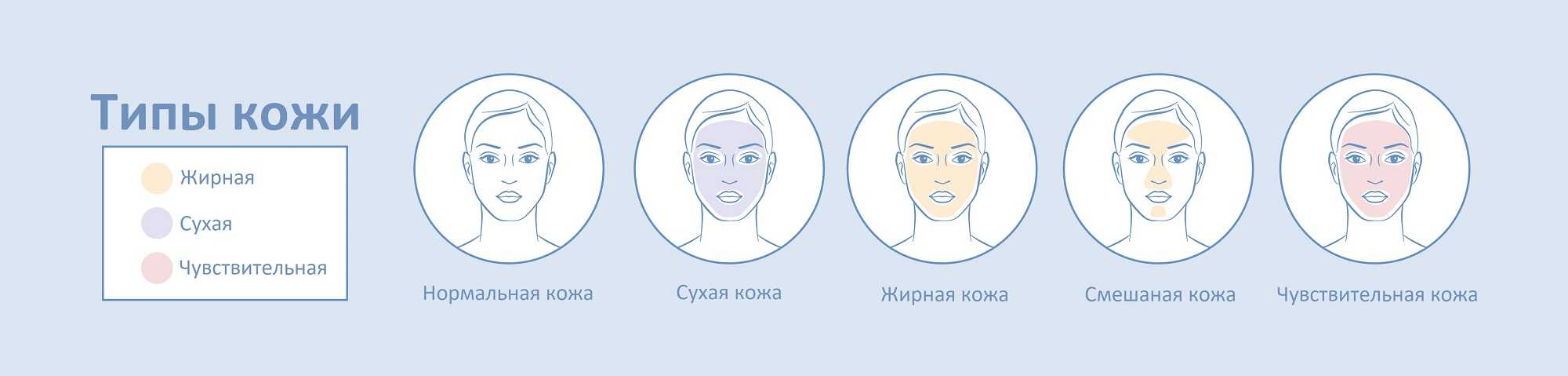 Как сделать кожу лица идеальной. ценные советы косметологов