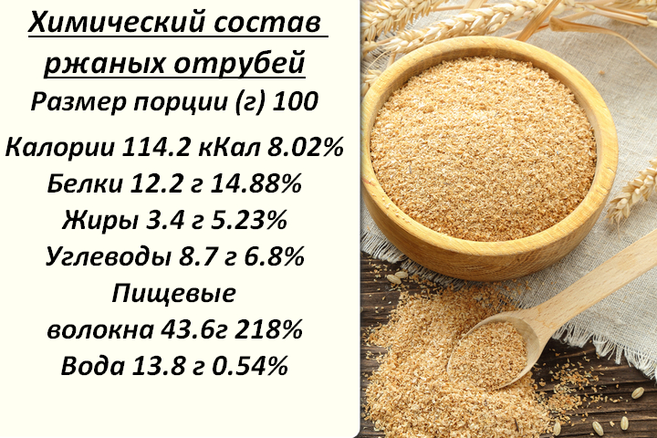 Отруби пшеничные - что это такое, польза, как употреблять