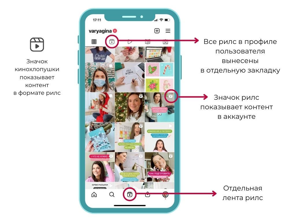 Всё, что нужно знать об instagram reels: 10 лайфхаков для попадания в рекомендации