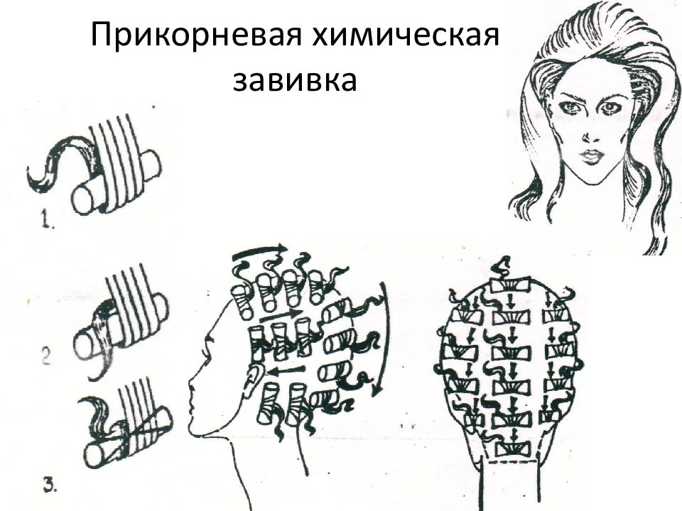 Какая она, завивка волос на длительное время Виды химической завивки волос, биохимическая завивка волос, карвинг Долговременная укладка волос