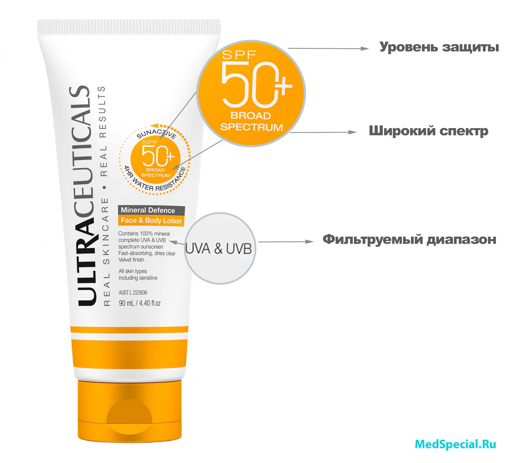 Как выбрать крем с spf и обеспечить защиту кожи от солнца