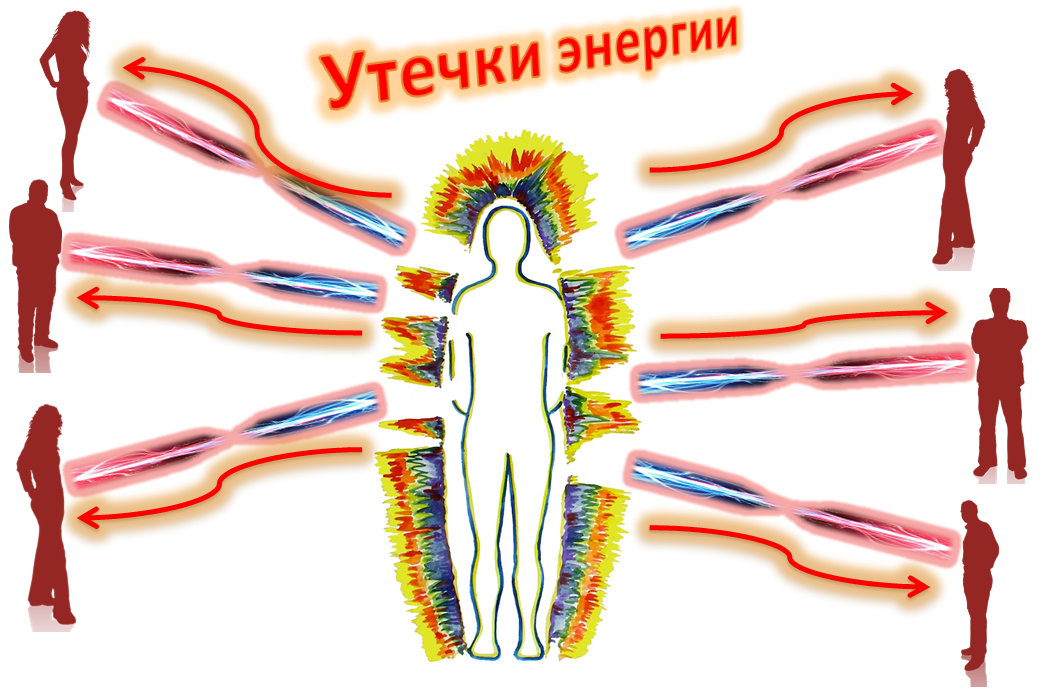 Притяжение между мужчиной и женщиной — признаки любви. по каким признакам определить энергетическую связь между мужчиной и женщиной