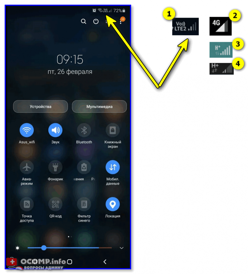 Что означает оранжевая и зеленая точка на экране iphone в ios 14