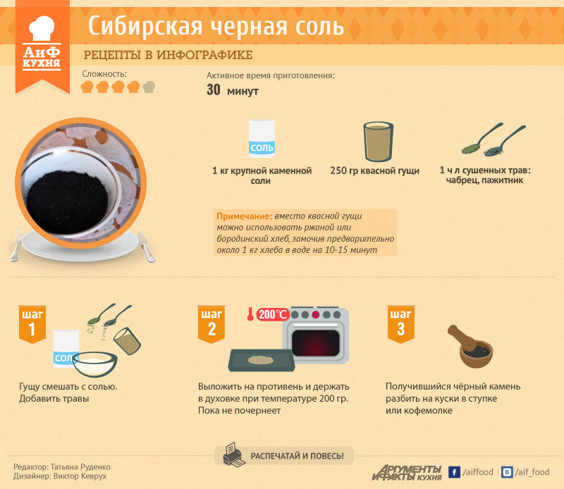 Четверговая соль: как правильно приготовить самостоятельночетверговая соль: как правильно приготовить самостоятельно