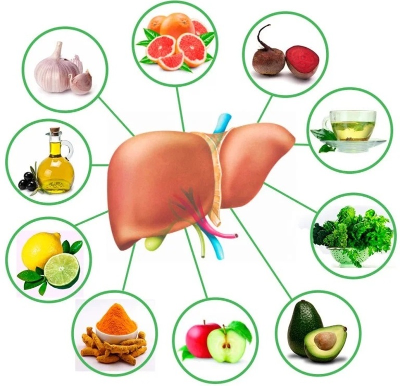 Как восстановить и оздоровить печень после длительного приема алкоголя: продукты для быстрого восстановления после пьянки - как помочь и что полезно
