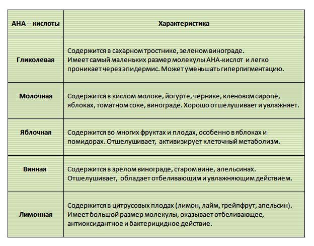 Сезон кислот: что нужно жирной коже | flacon