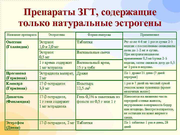 Как выбрать лучшее средство при климаксе? рейтинг негормональных препаратов