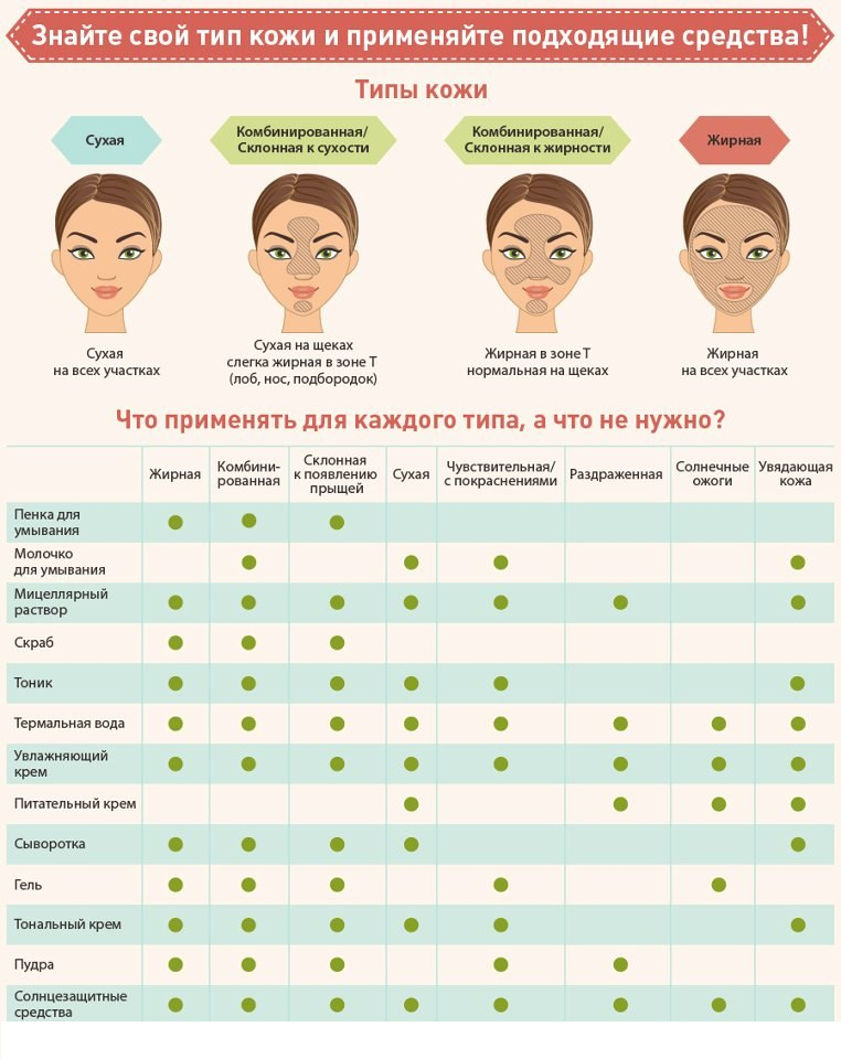 Чувствительная кожа лица - как понять реактивный тип или нет: что это значит, какой нужен уход для тела и что делать, если дерма стала такой - как определить чувствительность и снять ее