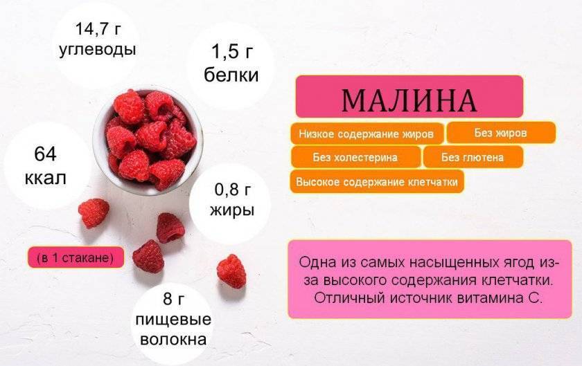 Польза маски из свежей малины для кожи лица  - как фея
