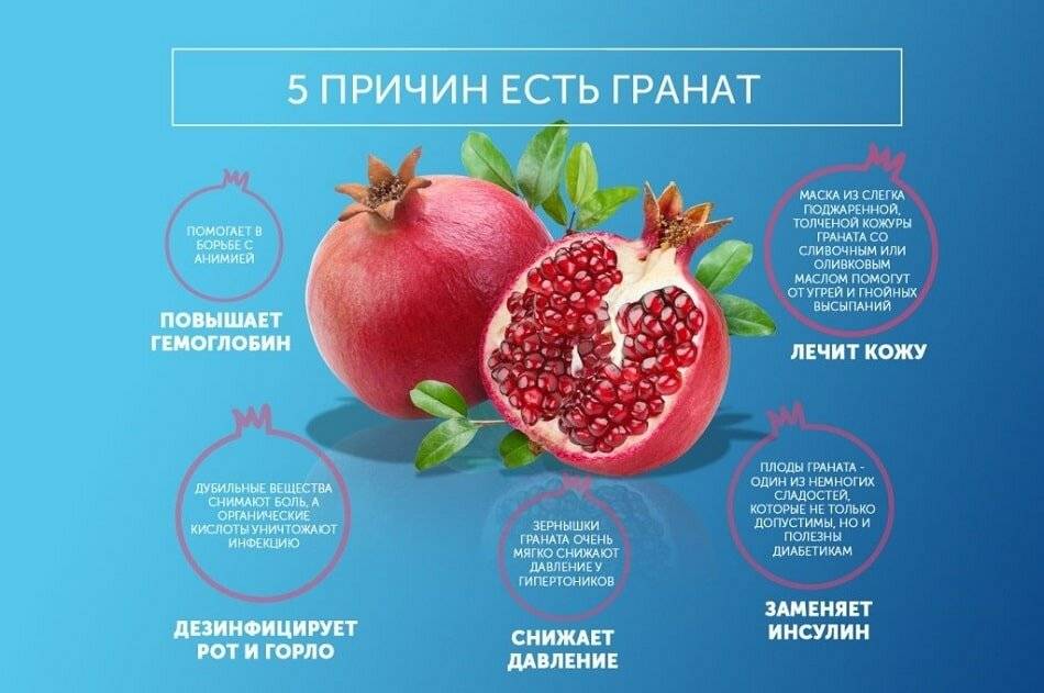Гранатовый сок – 10 полезных свойств и противопоказания