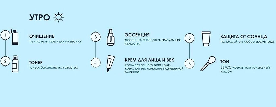 Топ-5 правил вечернего ухода за волосами