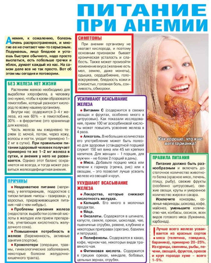 Быстрое повышение гемоглобина в крови взрослому в домашних условиях быстро и эффективно, срочно, чем поднять гемоглобин женщине, низкий гемоглобин причины в домашних условиях, препараты, продукты