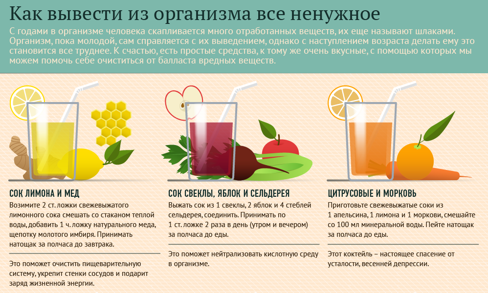 Рецепты очищения организма от шлаков и токсинов в домашних условиях: как очистить организм народными средствами