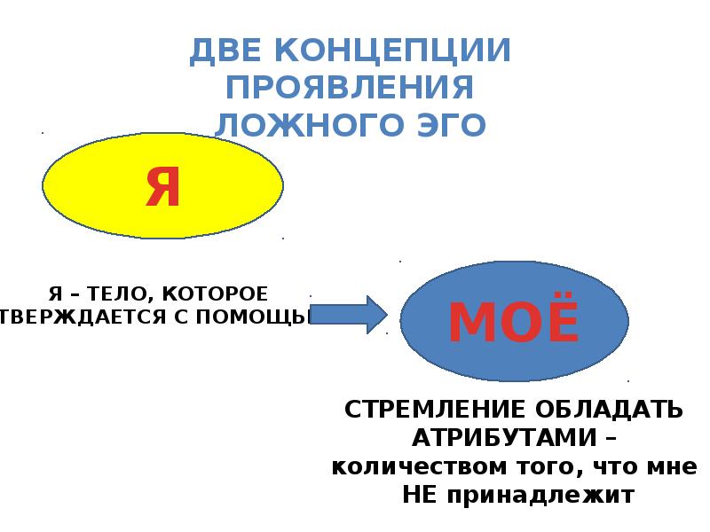 Избавление от эго: необходимость или заблуждение?