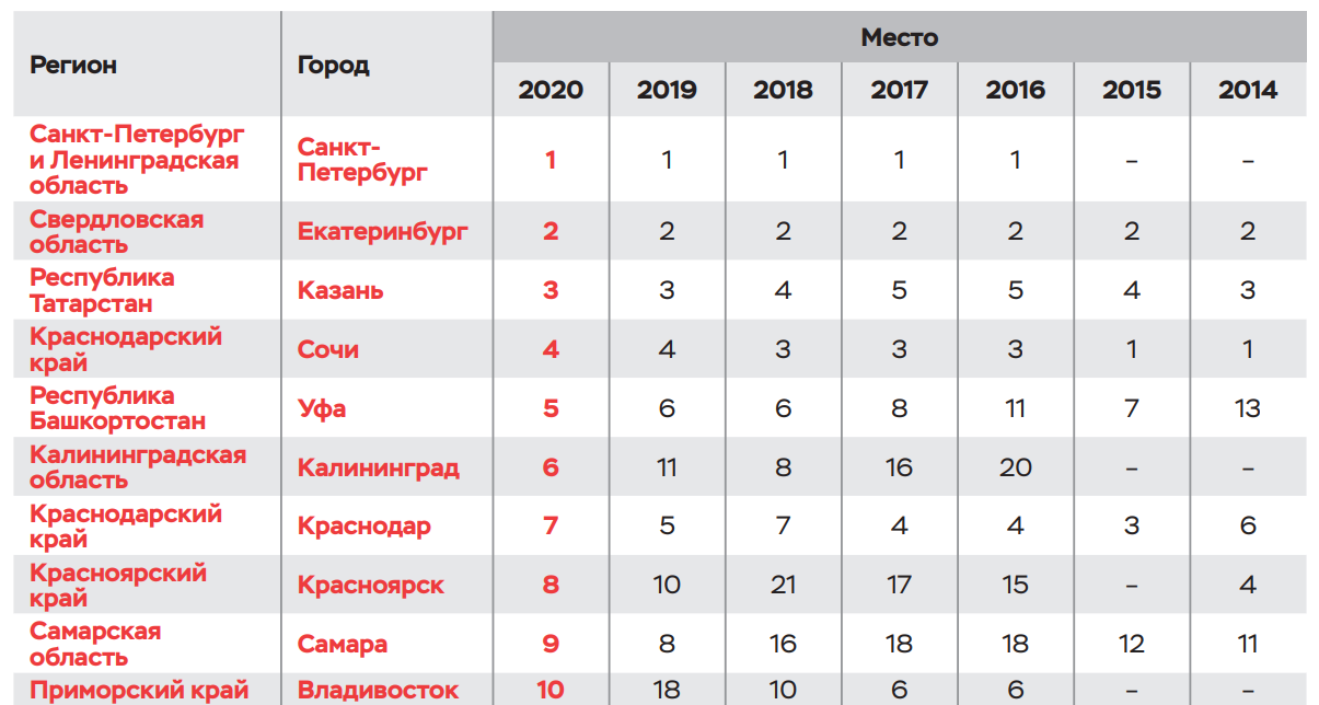 Разновидности пилок для пяток и способы применения