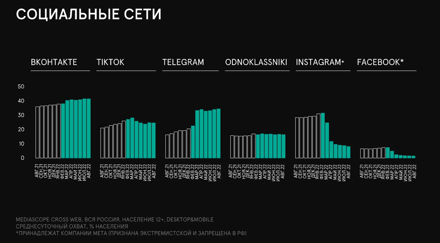 Узнаем количество сообщений в диалоге вконтакте