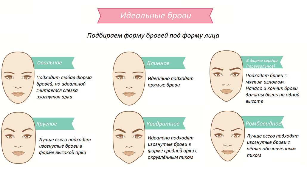 Как определить тип кожи лица