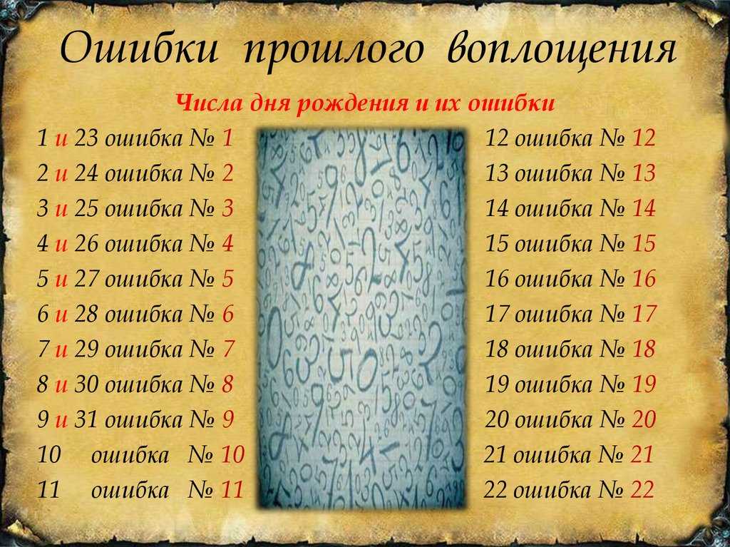 Как по дате рождения определить, какой цвет будет притягивать к вам удачу и богатство?