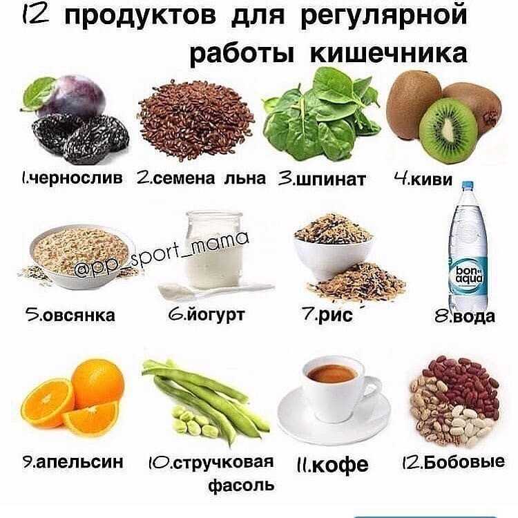 Запор