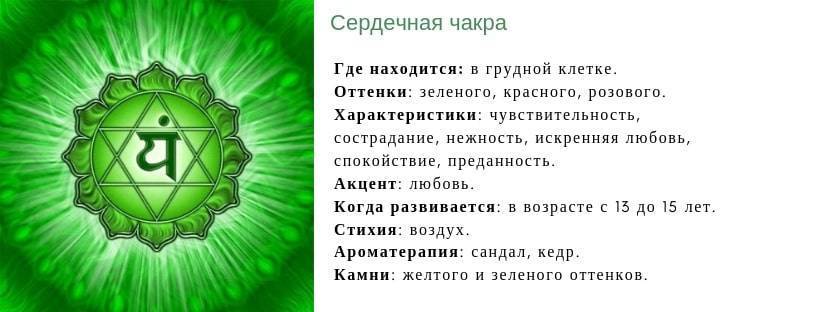 Анахата чакра: 5 мощных способов исцелить сердечную чакру » университет mindvalley