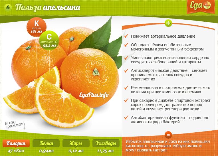 Апельсиновое масло для лица: применение, рецепты масок, отзывы