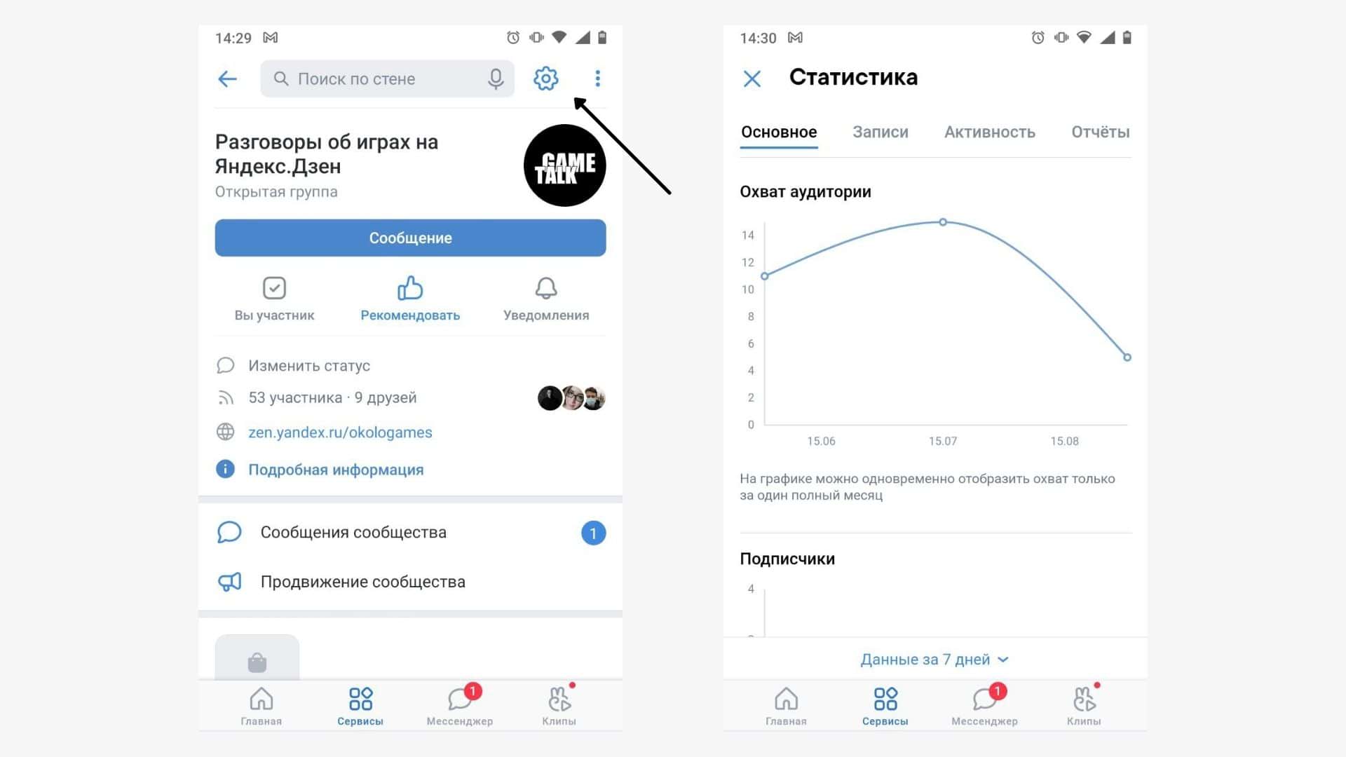 Аналитика и статистика вконтакте: как посмотреть данные любой страницы