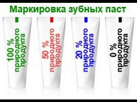 Зубные пасты, виды и группы зубных паст, требования к зубным пастам.