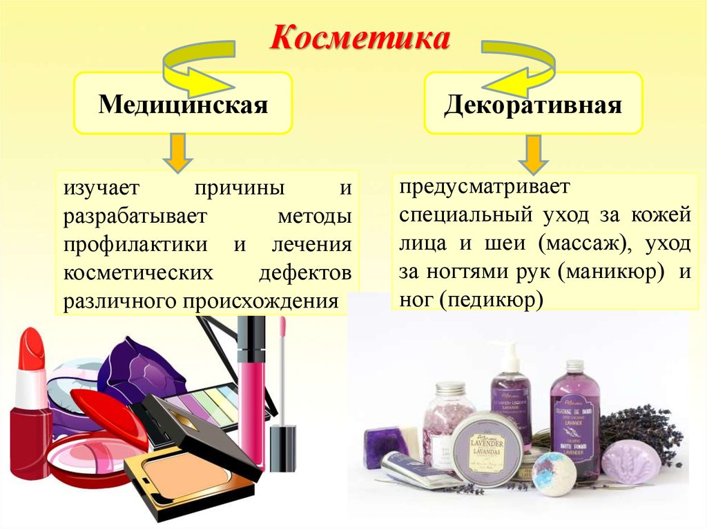 Косметика smashbox: обзор продукции, советы по выбору и применению. в чем особенность косметики?