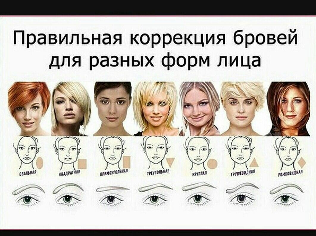 Модная форма женских бровей 2024 года — как выглядит: фото. какие в моде сейчас брови, какая модная форма бровей в 2024 году для девушек и женщин?