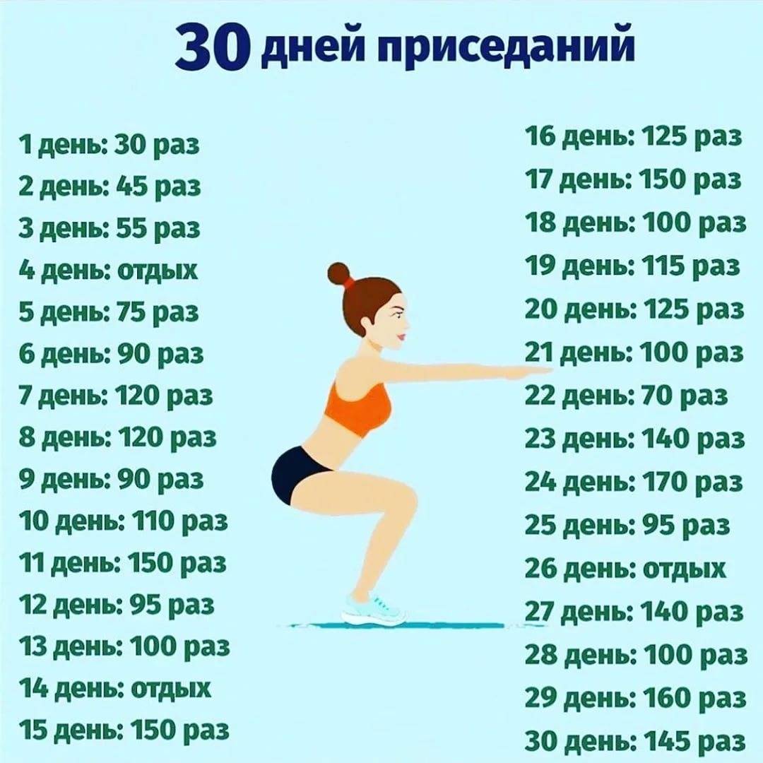 Как быстро похудеть в домашних условиях на 5 кг за неделю