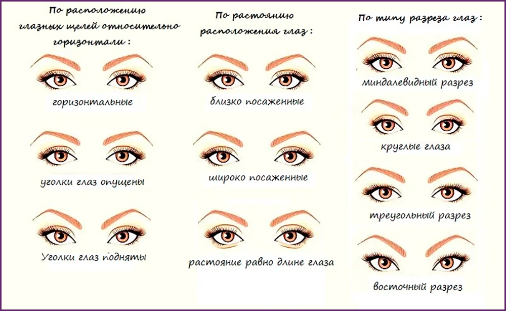 Иллюзия обмана- макияж, зрительно увеличивающий глаза