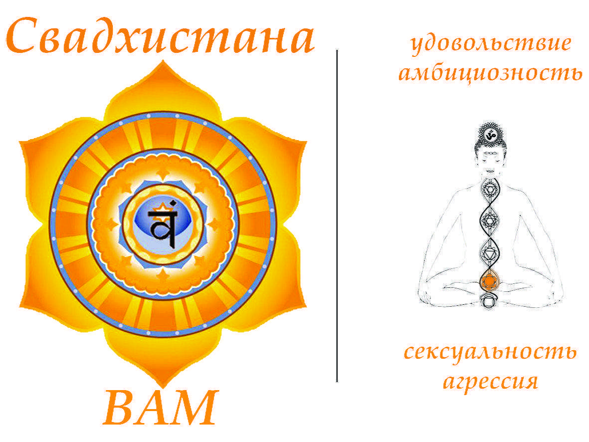 Активация свадхистаны, как нормализовать работу чакры