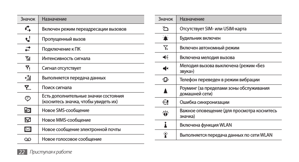 Как исправить оранжевую / зеленую точку на iphone, не уходя - wapk