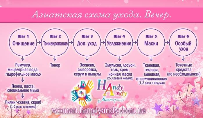 Советы эксперта: 10 правил, как ухаживать за волосами летом