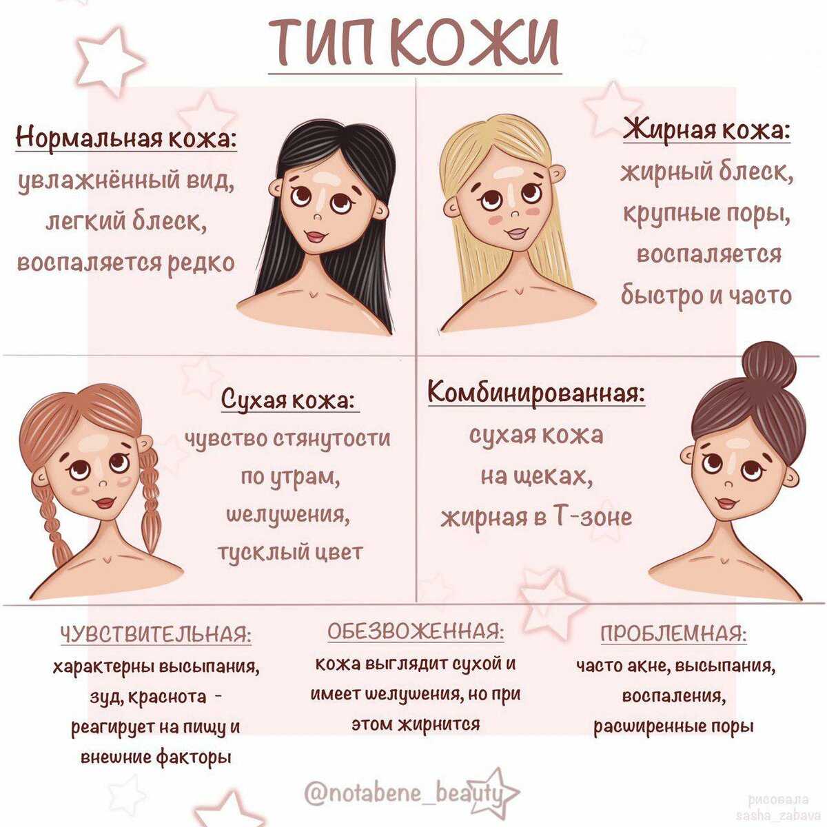 Как сделать кожу шелковистой, гладкой, мягкой, сияющей и здоровой