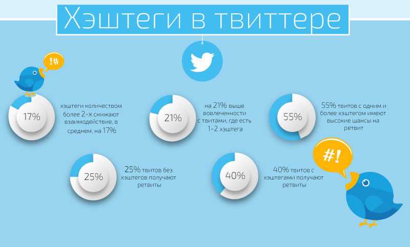 Как скрыть хэштеги в инстаграм и будут ли они при этом работать