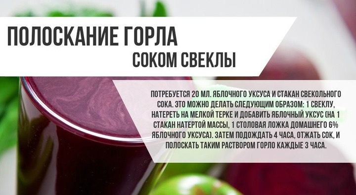 Как быстро вылечить ангину у детей и взрослых