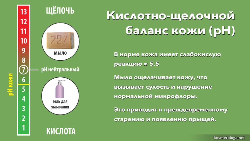 Что такое ph кожи: как определить уровень ph