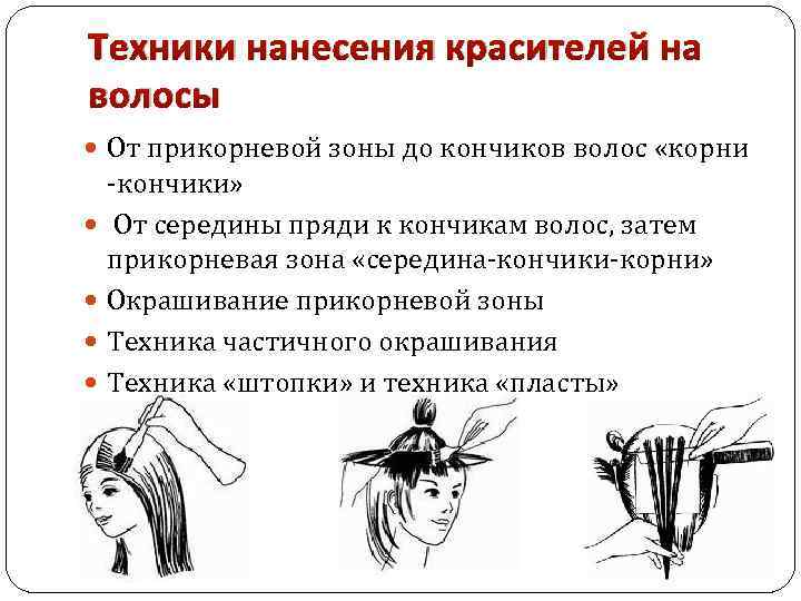 Как красиво покрасить волосы? виды окрашивания волос с названиями и фото - janet.ru