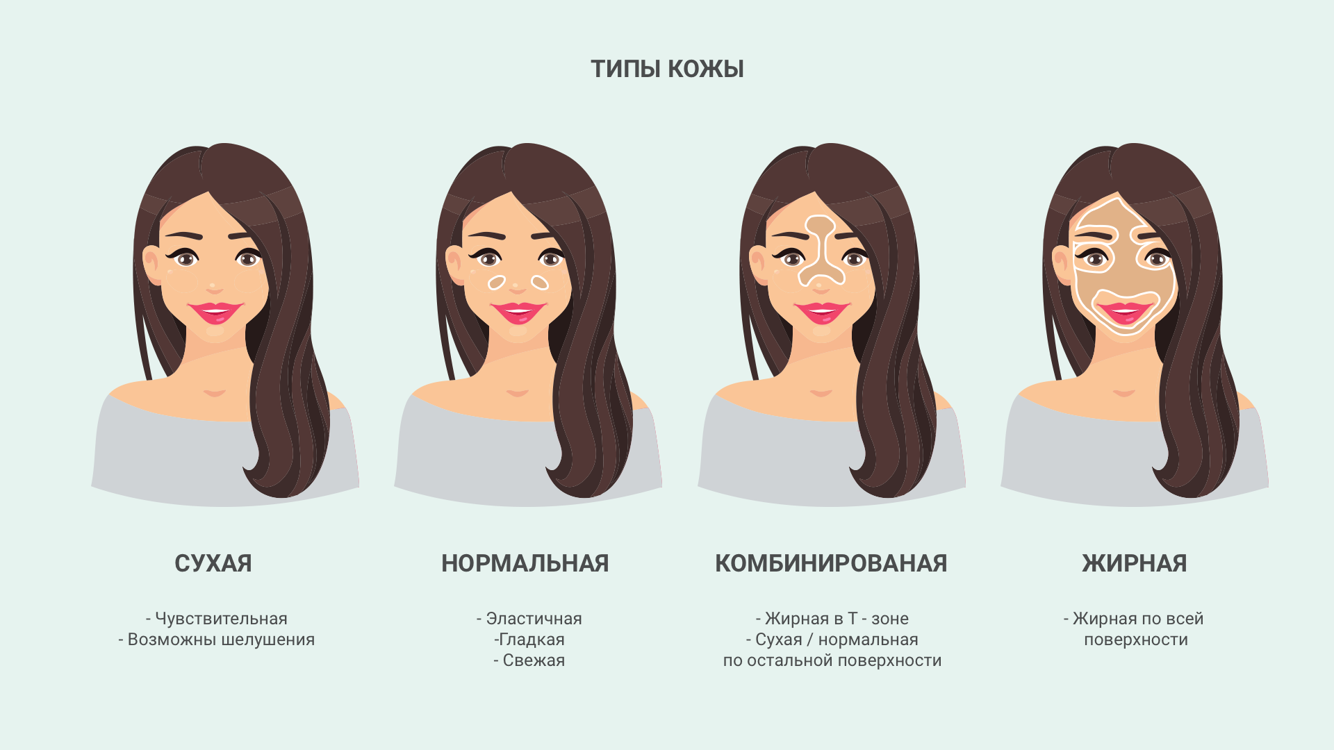 Как правильно определить тип кожи лица: тест, салфетка или ротационное воздействие?