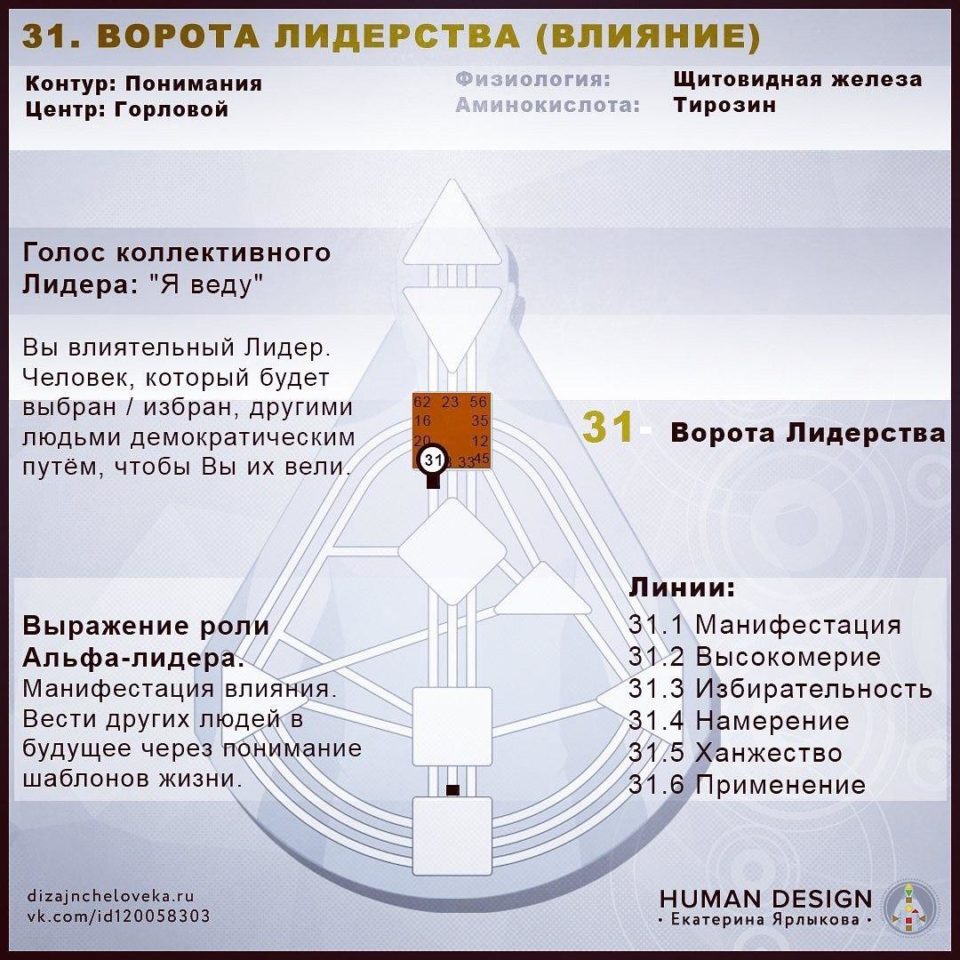 Книга перемен: гексаграмма 13 толкование