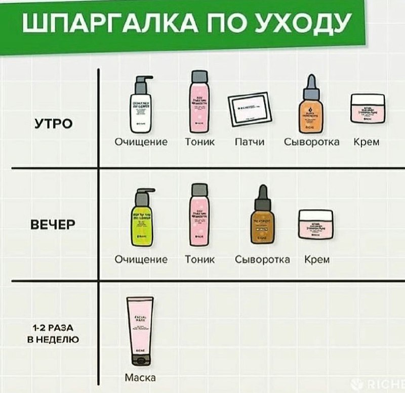 Этапы использования тонера для лица в корейской косметике