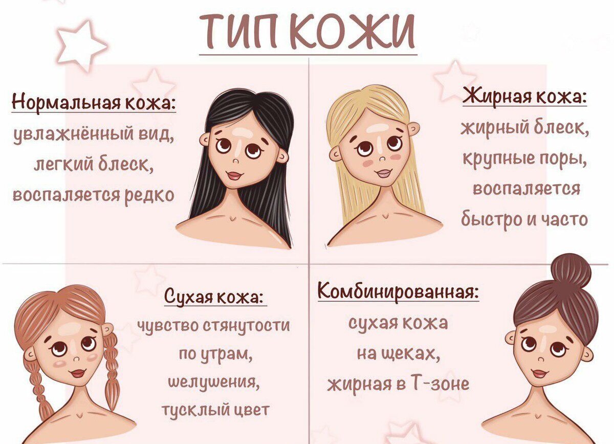 Какое масло лучше для кожи лица: как выбрать, применять
лучшее масло для кожи лица — модная дама