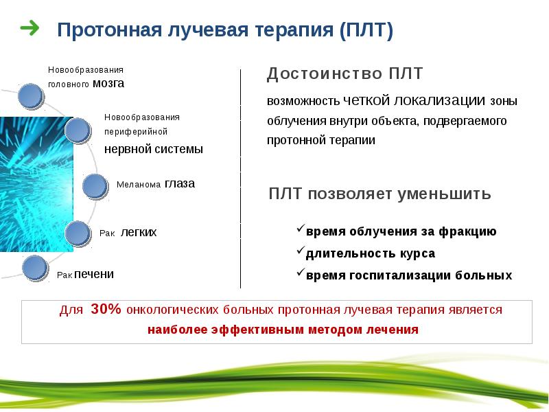 Sprs терапия