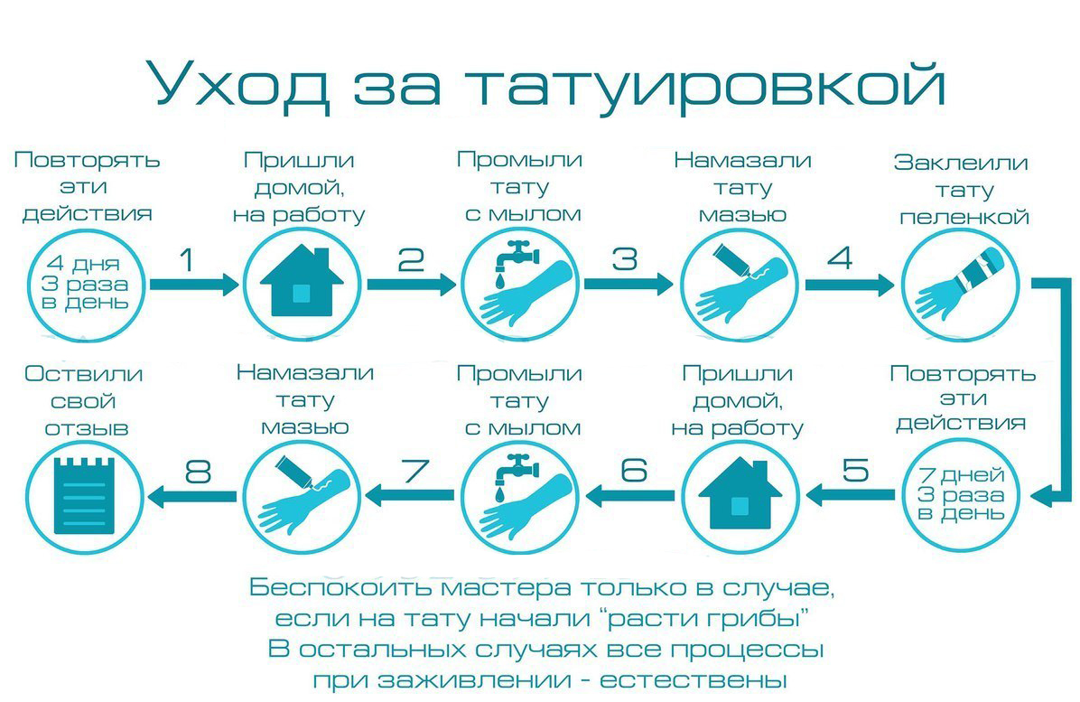 Сколько времени уходит на заживление Сколько нельзя ходить в баню и заниматься спортом Нужно ли обновлять татуировку На эти и другие вопросы отвечают мастера-татуировщики