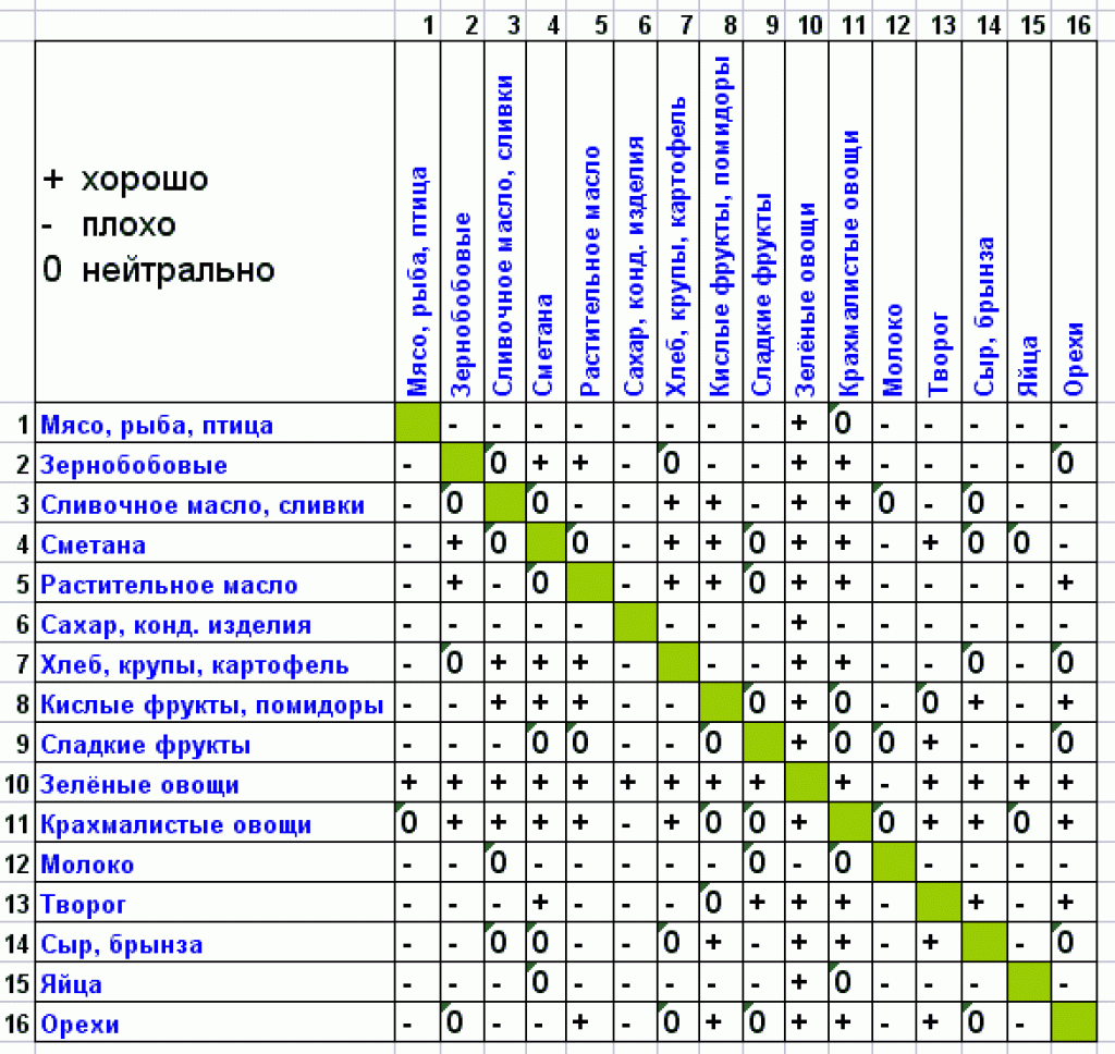 Творог с медом калорийность Творог с медом польза Противопоказания Как приготовить творог с медом