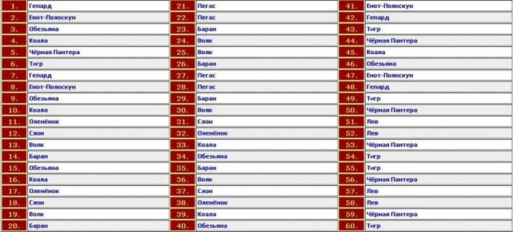 Подборка из 7 онлайн тестов «какое ты животное»